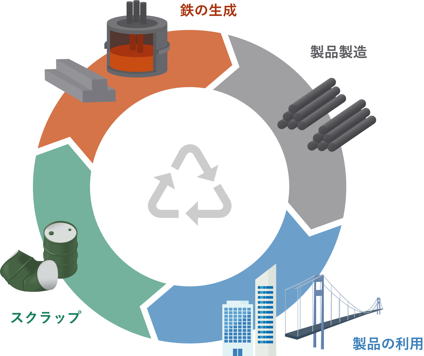 入荷即納可能 工業排水・廃材からの資源回収技術 伊藤秀章/監修 化学工業